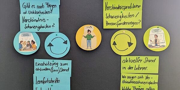 Feedbackschleifen im Tutorium